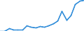 Exports 20153530 Mixtures of ammonium nitrate with calcium carbonate, <= 28% nitrogen by weight                                                                                                                     /in 1000 Euro /Rep.Cnt: Belgium