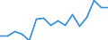 Exports 20153530 Mixtures of ammonium nitrate with calcium carbonate, <= 28% nitrogen by weight                                                                                                                  /in 1000 Euro /Rep.Cnt: Luxembourg