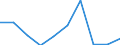 Exports 20153530 Mixtures of ammonium nitrate with calcium carbonate, <= 28% nitrogen by weight                                                                                                                     /in 1000 Euro /Rep.Cnt: Estonia