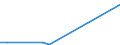 Imports 20153580 Mixtures of ammonium nitrate with calcium carbonate, > 28% nitrogen by weight                                                                                                                      /in 1000 kg N /Rep.Cnt: Finland