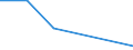 Verkaufte Produktion 20153990 Andere mineralische oder chemische Stickstoffdüngemittel (ohne Natronsalpeter), auch in Mischungen                                                                                 /in 1000 kg N /Meldeland: Dänemark