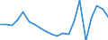 Imports 20154100 Superphosphates (excluding potassic, in tablets or similar forms or in packages of a weight of <= 10 kg)                                                                                            /in 1000 Euro /Rep.Cnt: France