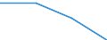 Production sold 20154100 Superphosphates (excluding potassic, in tablets or similar forms or in packages of a weight of <= 10 kg)                                                                                    /in 1000 Euro /Rep.Cnt: France