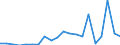 Exports 20154100 Superphosphates (excluding potassic, in tablets or similar forms or in packages of a weight of <= 10 kg)                                                                                             /in 1000 Euro /Rep.Cnt: Italy