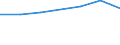 Verkaufte Produktion 20154100 Superphosphate                                                                                                                                                           /in 1000 kg P2O5 /Meldeland: Ver. Königreich