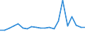 Exports 20154100 Superphosphates (excluding potassic, in tablets or similar forms or in packages of a weight of <= 10 kg)                                                                                           /in 1000 Euro /Rep.Cnt: Belgium