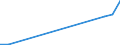 Exports 20154100 Superphosphates (excluding potassic, in tablets or similar forms or in packages of a weight of <= 10 kg)                                                                                            /in 1000 Euro /Rep.Cnt: Sweden