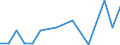 Imports 20154100 Superphosphates (excluding potassic, in tablets or similar forms or in packages of a weight of <= 10 kg)                                                                                            /in 1000 Euro /Rep.Cnt: Sweden