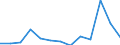 Exports 20154100 Superphosphates (excluding potassic, in tablets or similar forms or in packages of a weight of <= 10 kg)                                                                                           /in 1000 Euro /Rep.Cnt: Finland