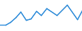 Imports 20154100 Superphosphates (excluding potassic, in tablets or similar forms or in packages of a weight of <= 10 kg)                                                                                           /in 1000 Euro /Rep.Cnt: Austria