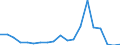 Exports 20154900 Mineral or chemical fertilizers, phosphatic n.e.c.                                                                                                                                                 /in 1000 Euro /Rep.Cnt: Denmark