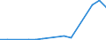 Exports 20154900 Mineral or chemical fertilizers, phosphatic n.e.c.                                                                                                                                              /in 1000 Euro /Rep.Cnt: Luxembourg