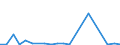 Exports 20154900 Mineral or chemical fertilizers, phosphatic n.e.c.                                                                                                                                                  /in 1000 Euro /Rep.Cnt: Sweden