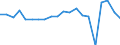 Imports 20155100 Potassium chloride (excluding in tablets or similar forms or in packages of a weight of <= 10 kg)                                                                                                /in 1000 kg K2O /Rep.Cnt: Belgium