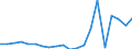 Imports 20155200 Potassium sulphate (excluding in tablets or similar forms or in packages of a weight of <= 10 kg)                                                                                                   /in 1000 Euro /Rep.Cnt: France