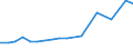 Imports 20155200 Potassium sulphate (excluding in tablets or similar forms or in packages of a weight of <= 10 kg)                                                                                                /in 1000 kg K2O /Rep.Cnt: Germany