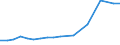 Imports 20155200 Potassium sulphate (excluding in tablets or similar forms or in packages of a weight of <= 10 kg)                                                                                                  /in 1000 Euro /Rep.Cnt: Germany