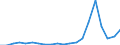 Exports 20155200 Potassium sulphate (excluding in tablets or similar forms or in packages of a weight of <= 10 kg)                                                                                                    /in 1000 Euro /Rep.Cnt: Italy