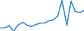 Imports 20155200 Potassium sulphate (excluding in tablets or similar forms or in packages of a weight of <= 10 kg)                                                                                                    /in 1000 Euro /Rep.Cnt: Italy