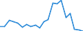 Exports 20155900 Mineral or chemical fertilizers, potassic, n.e.c.                                                                                                                                                /in 1000 kg K2O /Rep.Cnt: Belgium