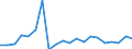 Exports 20155900 Mineral or chemical fertilizers, potassic, n.e.c.                                                                                                                                                  /in 1000 Euro /Rep.Cnt: Finland