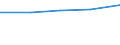 Verkaufte Produktion 20157130 Mineralische oder chemische Düngemittel, die drei düngenden Stoffe Stickstoff, Phosphor und Kalium enthaltend, mit einem Stickstoffgehalt > 10 GHT bezogen auf den wasserfreien S /in 1000 kg /Meldeland: Niederlande