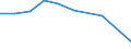 Importe 20157130 Mineralische oder chemische Düngemittel, die drei düngenden Stoffe Stickstoff, Phosphor und Kalium enthaltend, mit einem Stickstoffgehalt > 10 GHT bezogen auf den wasserfreien Stoff          /in 1000 kg /Meldeland: Deutschland