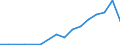 Exports 20157130 Fertilizers containing nitrogen, phosphorus and potassium, > 10% nitrogen                                                                                                                              /in 1000 kg /Rep.Cnt: Italy