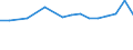 Importe 20157130 Mineralische oder chemische Düngemittel, die drei düngenden Stoffe Stickstoff, Phosphor und Kalium enthaltend, mit einem Stickstoffgehalt > 10 GHT bezogen auf den wasserfreien Stoff            /in 1000 Euro /Meldeland: Italien