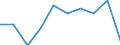 Imports 20157130 Fertilizers containing nitrogen, phosphorus and potassium, > 10% nitrogen                                                                                                                             /in 1000 kg /Rep.Cnt: Greece