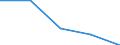 Verkaufte Produktion 20157130 Mineralische oder chemische Düngemittel, die drei düngenden Stoffe Stickstoff, Phosphor und Kalium enthaltend, mit einem Stickstoffgehalt > 10 GHT bezogen auf den wasserfreien  /in 1000 kg /Meldeland: Griechenland