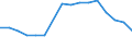 Gesamte Produktion 20157130 Mineralische oder chemische Düngemittel, die drei düngenden Stoffe Stickstoff, Phosphor und Kalium enthaltend, mit einem Stickstoffgehalt > 10 GHT bezogen auf den wasserfreien St /in 1000 kg /Meldeland: Griechenland