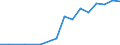 Exports 20157130 Fertilizers containing nitrogen, phosphorus and potassium, > 10% nitrogen                                                                                                                           /in 1000 kg /Rep.Cnt: Portugal