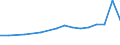 Importe 20157130 Mineralische oder chemische Düngemittel, die drei düngenden Stoffe Stickstoff, Phosphor und Kalium enthaltend, mit einem Stickstoffgehalt > 10 GHT bezogen auf den wasserfreien Stoff           /in 1000 Euro /Meldeland: Portugal