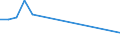 Gesamte Produktion 20157130 Mineralische oder chemische Düngemittel, die drei düngenden Stoffe Stickstoff, Phosphor und Kalium enthaltend, mit einem Stickstoffgehalt > 10 GHT bezogen auf den wasserfreien Stoff  /in 1000 kg /Meldeland: Portugal