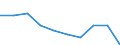 Importe 20157130 Mineralische oder chemische Düngemittel, die drei düngenden Stoffe Stickstoff, Phosphor und Kalium enthaltend, mit einem Stickstoffgehalt > 10 GHT bezogen auf den wasserfreien Stoff              /in 1000 kg /Meldeland: Belgien