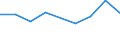 Importe 20157130 Mineralische oder chemische Düngemittel, die drei düngenden Stoffe Stickstoff, Phosphor und Kalium enthaltend, mit einem Stickstoffgehalt > 10 GHT bezogen auf den wasserfreien Stoff             /in 1000 kg /Meldeland: Schweden