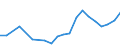 Exports 20157200 Diammonium hydrogenorthophosphate (diammonium phosphate) (excluding in tablets or similar forms or in packages of a weight of <= 10 kg)                                                        /in 1000 Euro /Rep.Cnt: Netherlands