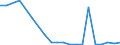 Exports 20157200 Diammonium hydrogenorthophosphate (diammonium phosphate) (excluding in tablets or similar forms or in packages of a weight of <= 10 kg)                                                     /in 1000 Euro /Rep.Cnt: United Kingdom