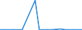 Exports 20157200 Diammonium hydrogenorthophosphate (diammonium phosphate) (excluding in tablets or similar forms or in packages of a weight of <= 10 kg)                                                             /in 1000 kg /Rep.Cnt: Portugal