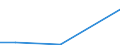 Exports 20157200 Diammonium hydrogenorthophosphate (diammonium phosphate) (excluding in tablets or similar forms or in packages of a weight of <= 10 kg)                                                            /in 1000 Euro /Rep.Cnt: Estonia