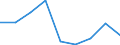 Apparent Consumption 20157200 Diammonium hydrogenorthophosphate (diammonium phosphate) (excluding in tablets or similar forms or in packages of a weight of <= 10 kg)                                             /in 1000 Euro /Rep.Cnt: Lithuania