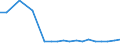 Exporte 20157300 Ammoniumdihydrogenorthophosphat (Monoammoniumphosphat), auch mit Diammoniumhydrogenorthophosphat gemischt                                                                                /in 1000 Euro /Meldeland: Ver. Königreich