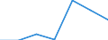 Verkaufte Produktion 20157300 Ammoniumdihydrogenorthophosphat (Monoammoniumphosphat), auch mit Diammoniumhydrogenorthophosphat gemischt                                                                     /in 1000 kg /Meldeland: Ver. Königreich