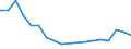 Gesamte Produktion 20157300 Ammoniumdihydrogenorthophosphat (Monoammoniumphosphat), auch mit Diammoniumhydrogenorthophosphat gemischt                                                                       /in 1000 kg /Meldeland: Ver. Königreich