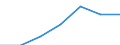 Verkaufte Produktion 20157300 Ammoniumdihydrogenorthophosphat (Monoammoniumphosphat), auch mit Diammoniumhydrogenorthophosphat gemischt                                                                   /in 1000 Euro /Meldeland: Ver. Königreich