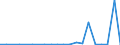 Exporte 20157300 Ammoniumdihydrogenorthophosphat (Monoammoniumphosphat), auch mit Diammoniumhydrogenorthophosphat gemischt                                                                                         /in 1000 kg /Meldeland: Dänemark