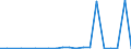 Exporte 20157300 Ammoniumdihydrogenorthophosphat (Monoammoniumphosphat), auch mit Diammoniumhydrogenorthophosphat gemischt                                                                                       /in 1000 Euro /Meldeland: Dänemark