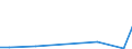 Exporte 20157300 Ammoniumdihydrogenorthophosphat (Monoammoniumphosphat), auch mit Diammoniumhydrogenorthophosphat gemischt                                                                                       /in 1000 Euro /Meldeland: Portugal