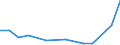 Importe 20157300 Ammoniumdihydrogenorthophosphat (Monoammoniumphosphat), auch mit Diammoniumhydrogenorthophosphat gemischt                                                                                         /in 1000 kg /Meldeland: Portugal